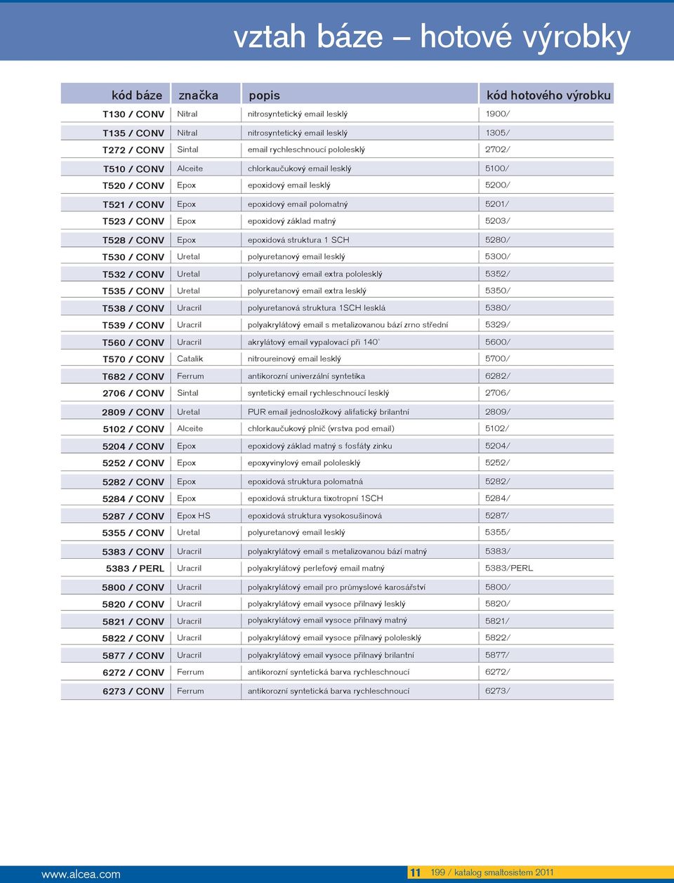 Epox epoxidový základ matný 5203/ T528 / CONV Epox epoxidová struktura 1 CH 5280/ T530 / CONV Uretal polyuretanový email lesklý 5300/ T532 / CONV Uretal polyuretanový email extra pololesklý 5352/