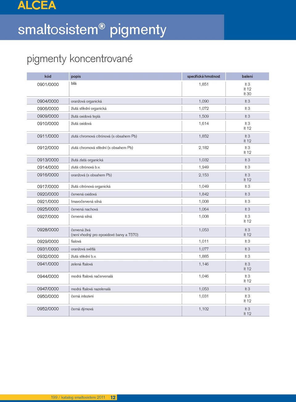 Pb) 2,182 lt 3 lt 12 0913/0000 žlutá zlatá organická 1,032 lt 3 0914/0000 zlutá citrónová