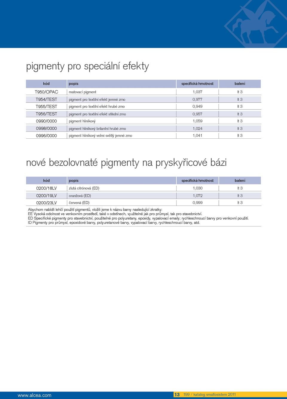 hliníkový velmi světlý jemné zrno 1,041 lt 3 nové bezolovnaté pigmenty na pryskyřicové bázi kód popis specifická hmotnost balení 0200/18LV zlutá citrónová (ED) 1,030 lt 3 0200/19LV oranžová (ED)