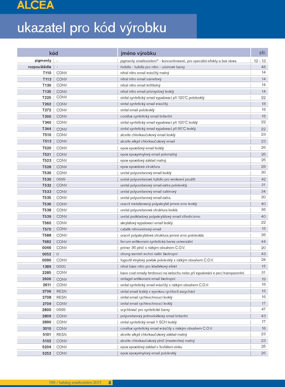 T113 CONV nitral nitro email sametový 14 T130 CONV nitral nitro email leštitelný 14 T135 CONV nitral nitro email průmyslový lesklý 14 T225 CONV sintal syntetický email vypalovací při 120 C pololesklý