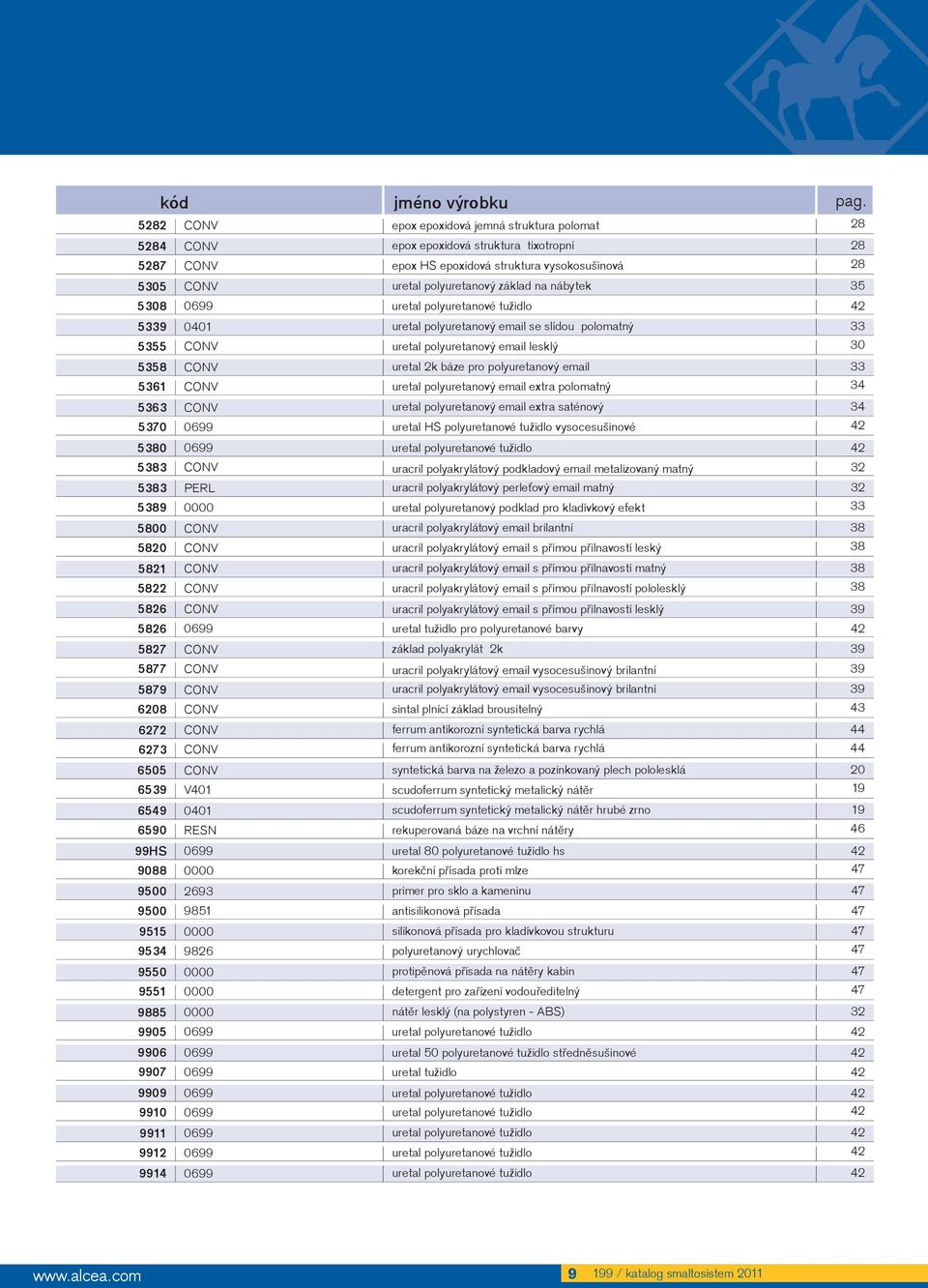 nábytek 35 5308 0699 uretal polyuretanové tužidlo 42 5339 0401 uretal polyuretanový email se slídou polomatný 33 5355 CONV uretal polyuretanový email lesklý 30 5358 CONV uretal 2k báze pro