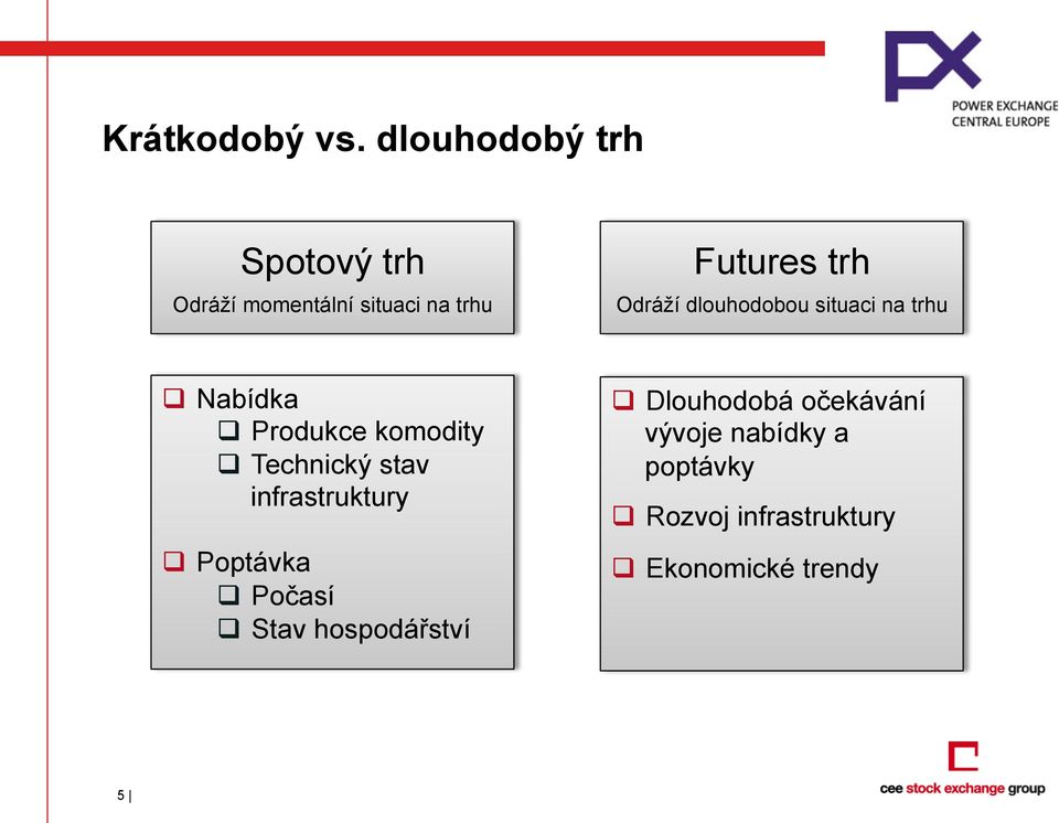 dlouhodobou situaci na trhu q Nabídka q Produkce komodity q Technický stav