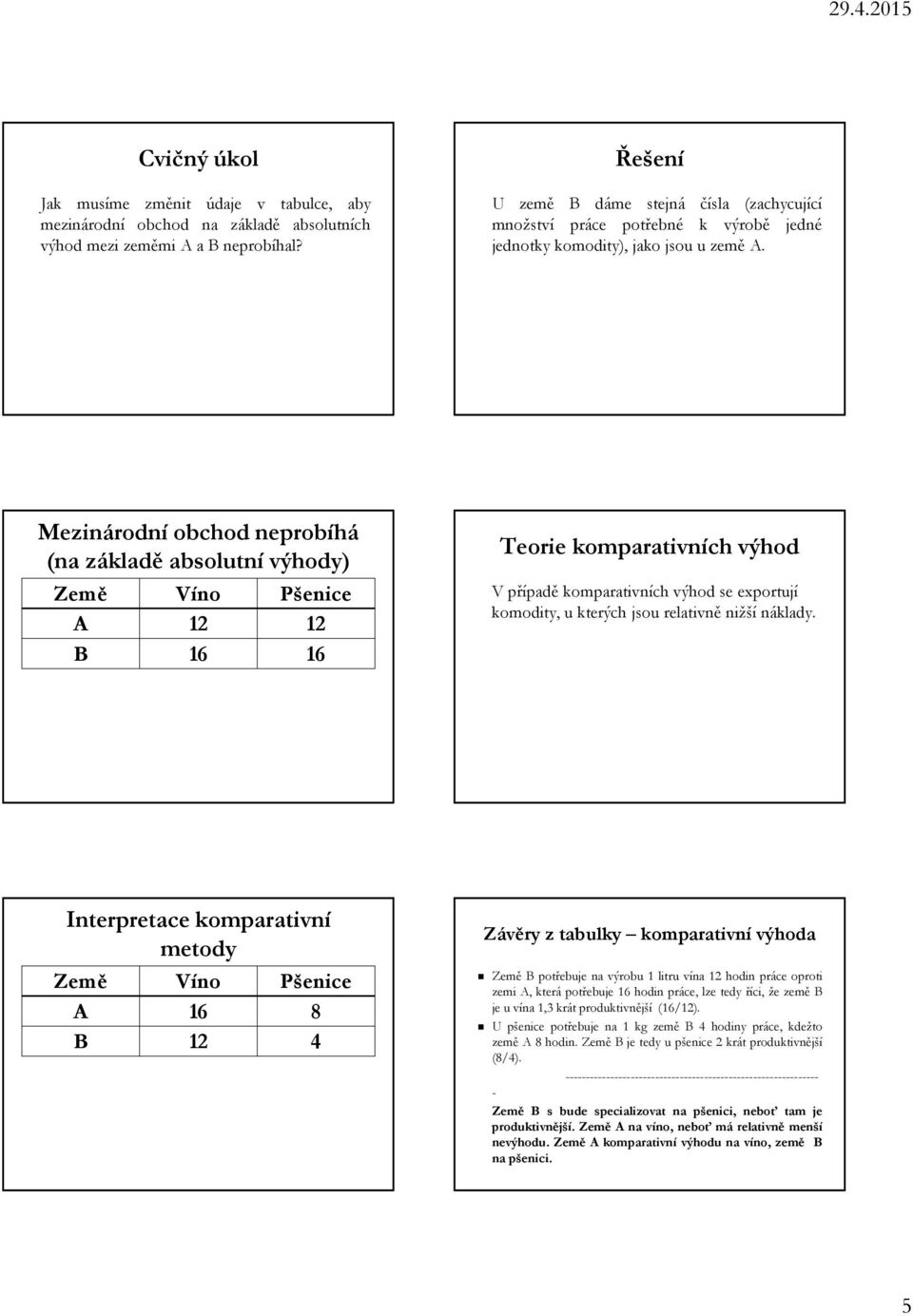 Mezinárodní obchod neprobíhá (na základě absolutní výhody) Země Víno Pšenice A 12 12 B 16 16 Teorie komparativních výhod V případě komparativních výhod se exportují komodity, u kterých jsou relativně