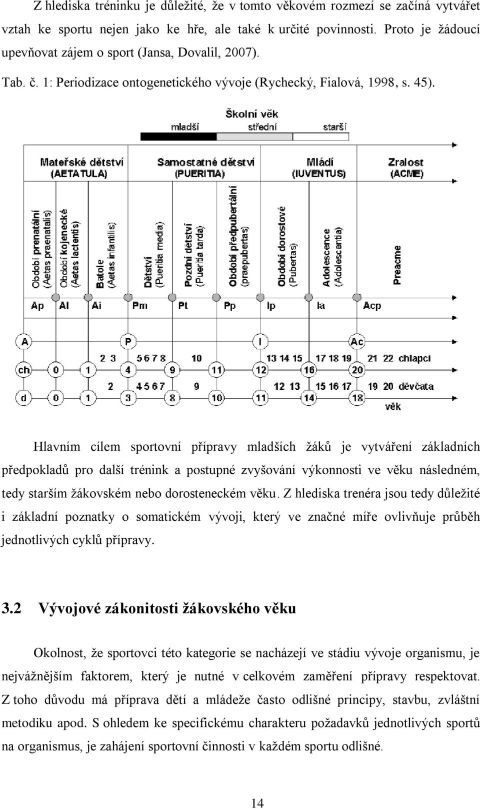 Hlavním cílem sportovní přípravy mladších ţáků je vytváření základních předpokladů pro další trénink a postupné zvyšování výkonnosti ve věku následném, tedy starším ţákovském nebo dorosteneckém věku.