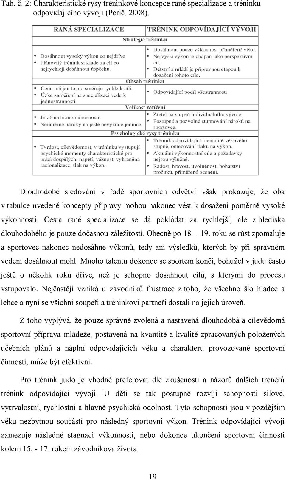 Cesta rané specializace se dá pokládat za rychlejší, ale z hlediska dlouhodobého je pouze dočasnou záleţitostí. Obecně po 18. - 19.