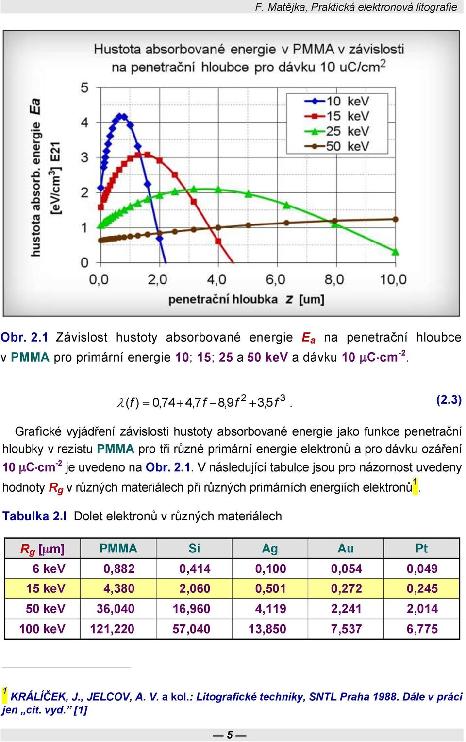 3) Grafické vyjádření závislosti hustoty absorbované energie jako funkce penetrační hloubky v rezistu PMMA pro tři různé primární energie elektronů a pro dávku ozáření 10 C cm -2 je uvedeno na Obr. 2.