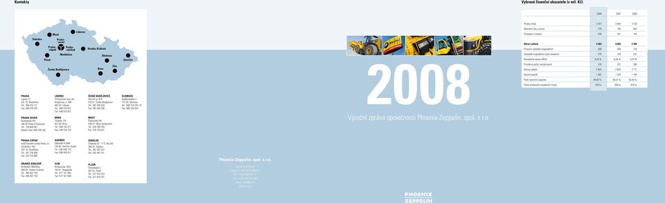 : 266 015 111 Fax: 266 015 470 PRAHA-SEVER Kostelecká 915 196 00 Praha 9-Čakovice Tel.