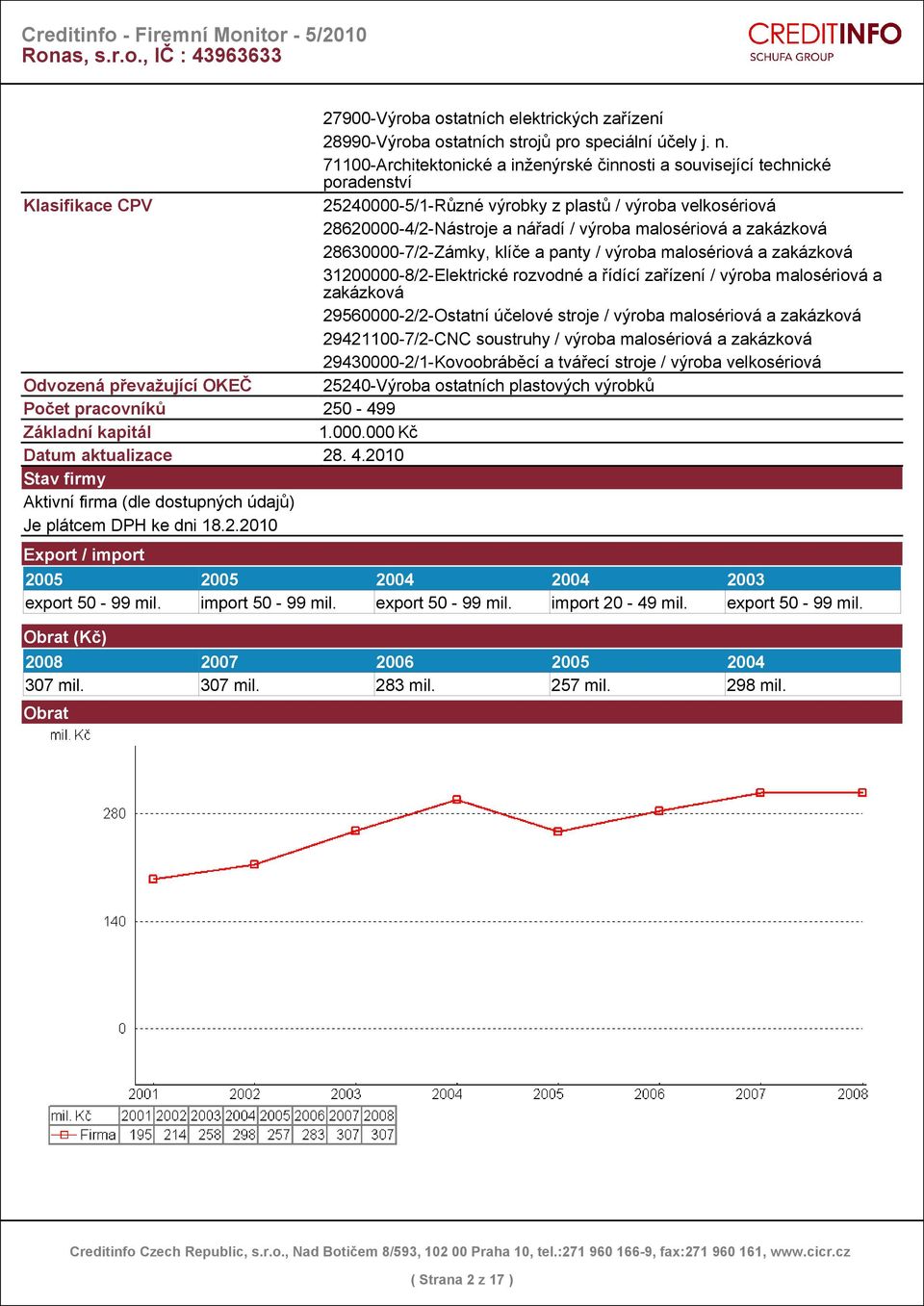 malosériová a zakázková 28630000-7/2-Zámky, klíče a panty / výroba malosériová a zakázková 31200000-8/2-Elektrické rozvodné a řídící zařízení / výroba malosériová a zakázková 29560000-2/2-Ostatní