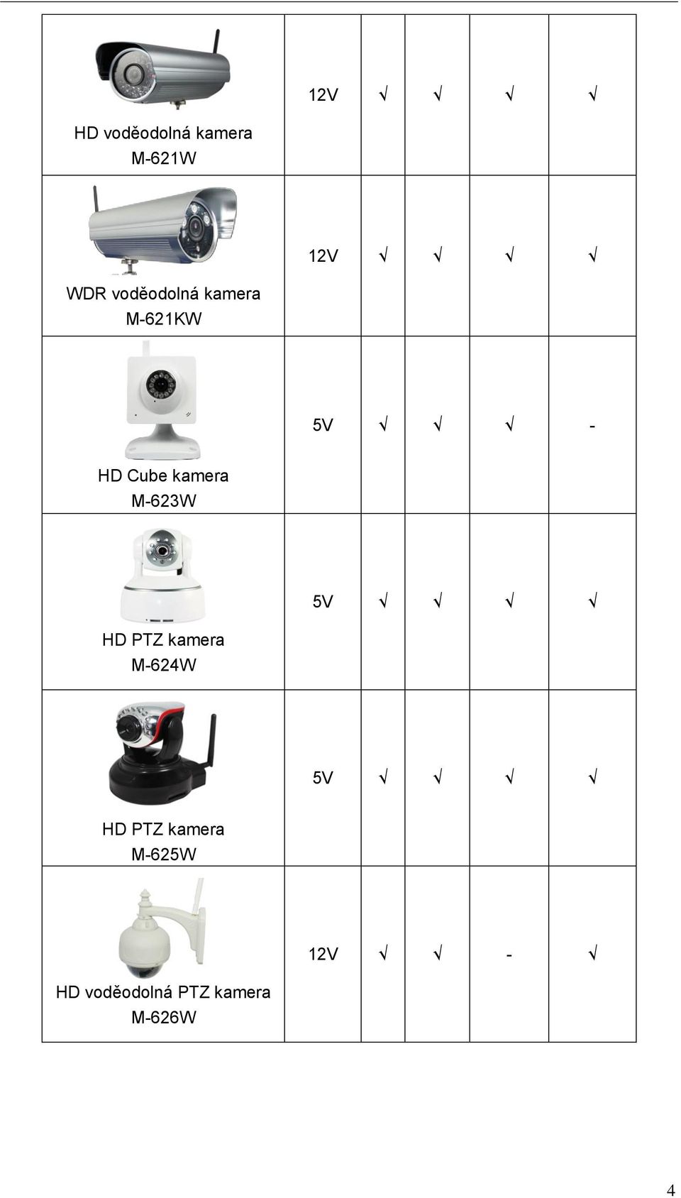 kamera M-623W 5V HD PTZ kamera M-624W 5V HD