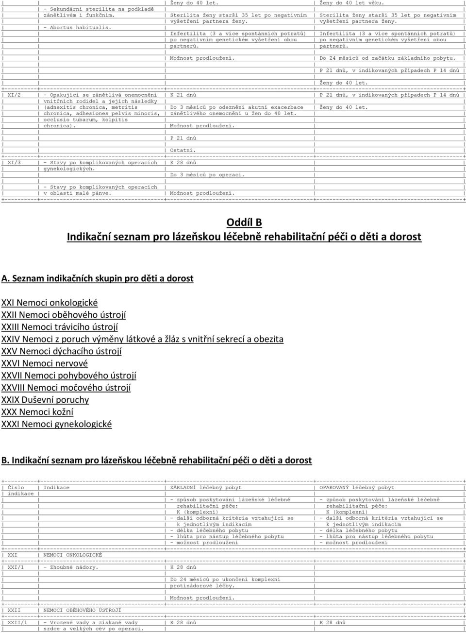 Infertilita (3 a více spontánních potratů) Infertilita (3 a více spontánních potratů) po negativním genetickém vyšetření obou po negativním genetickém vyšetření obou partnerů. partnerů. Možnost prodloužení.