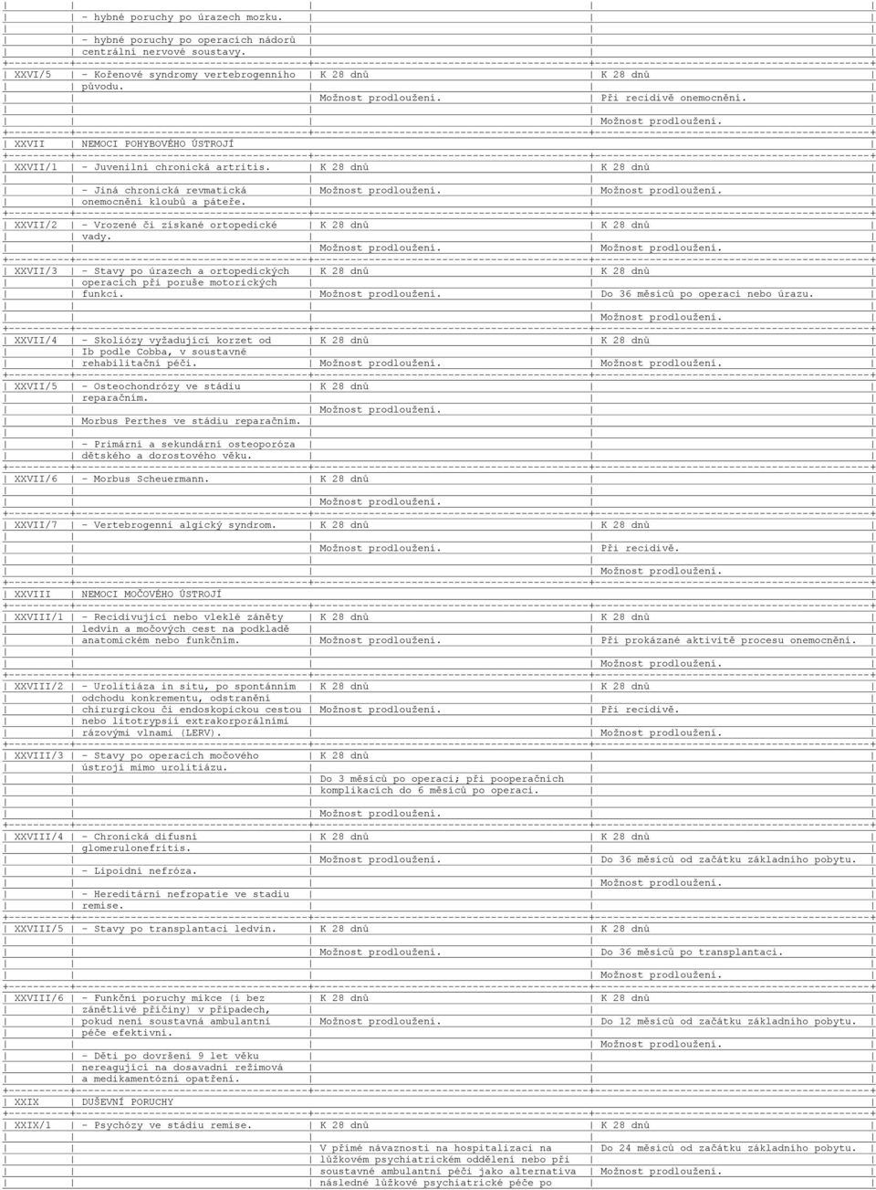 XXVII/2 - Vrozené či získané ortopedické K 28 dnů K 28 dnů vady. XXVII/3 - Stavy po úrazech a ortopedických K 28 dnů K 28 dnů operacích při poruše motorických funkcí. Možnost prodloužení.