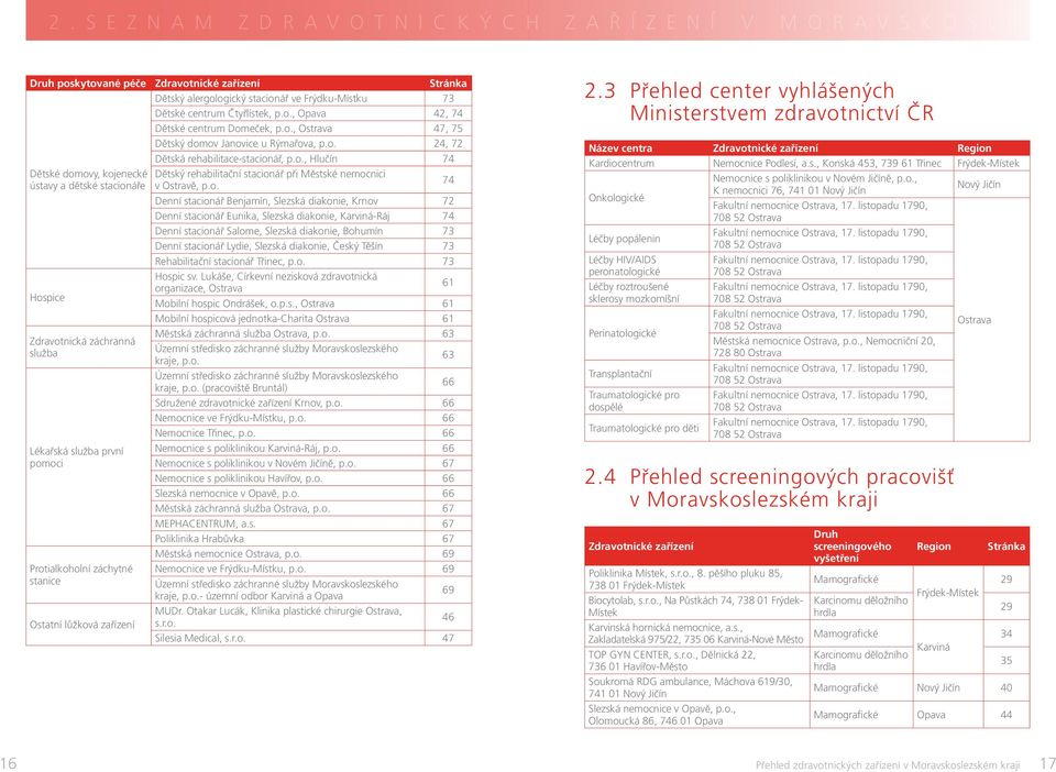 , Opava 42, 74 Dětské centrum Dom