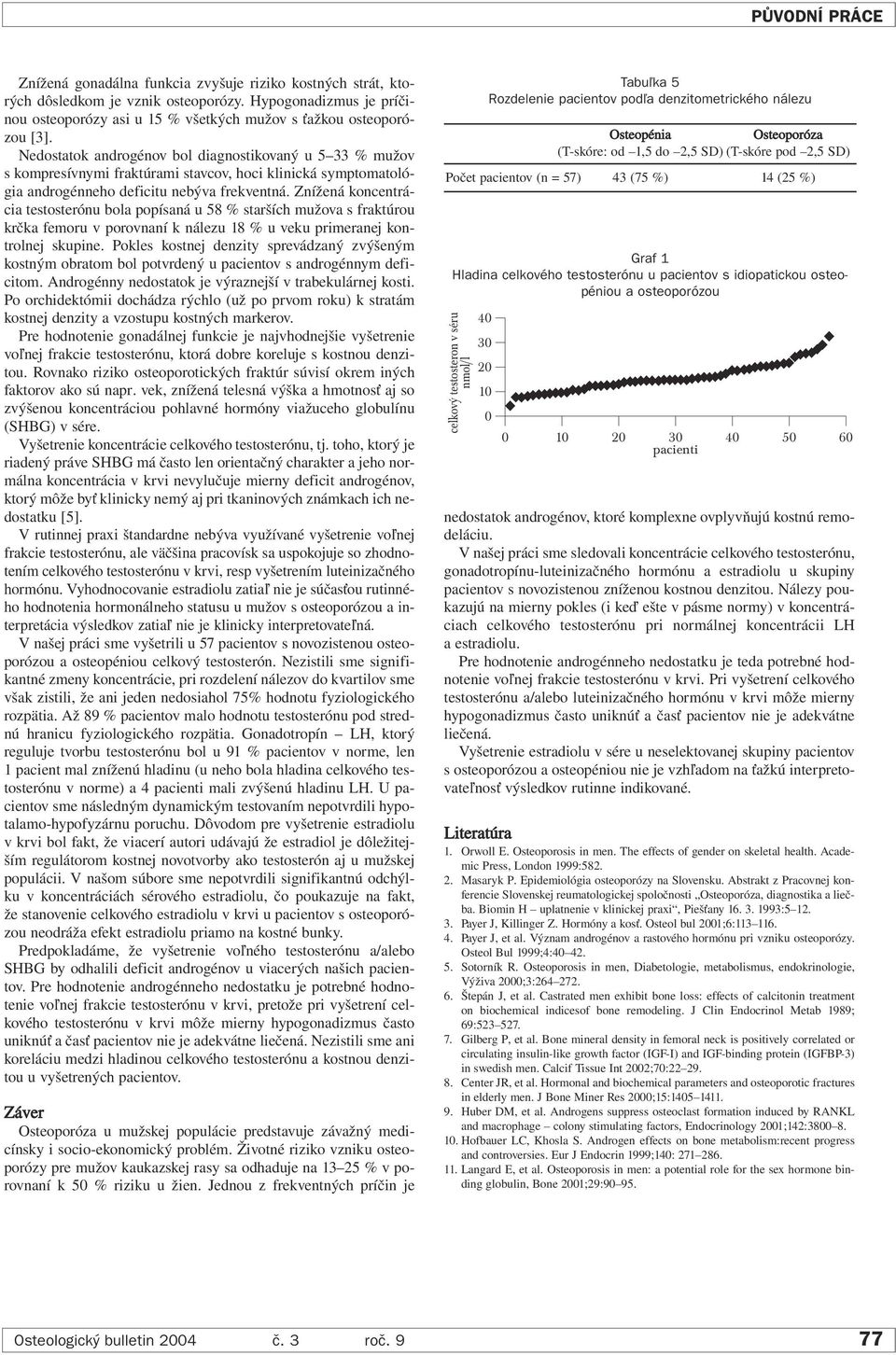 Nedostatok androgénov bol diagnostikovaný u 5 33 % mužov s kompresívnymi fraktúrami stavcov, hoci klinická symptomatológia androgénneho deficitu nebýva frekventná.