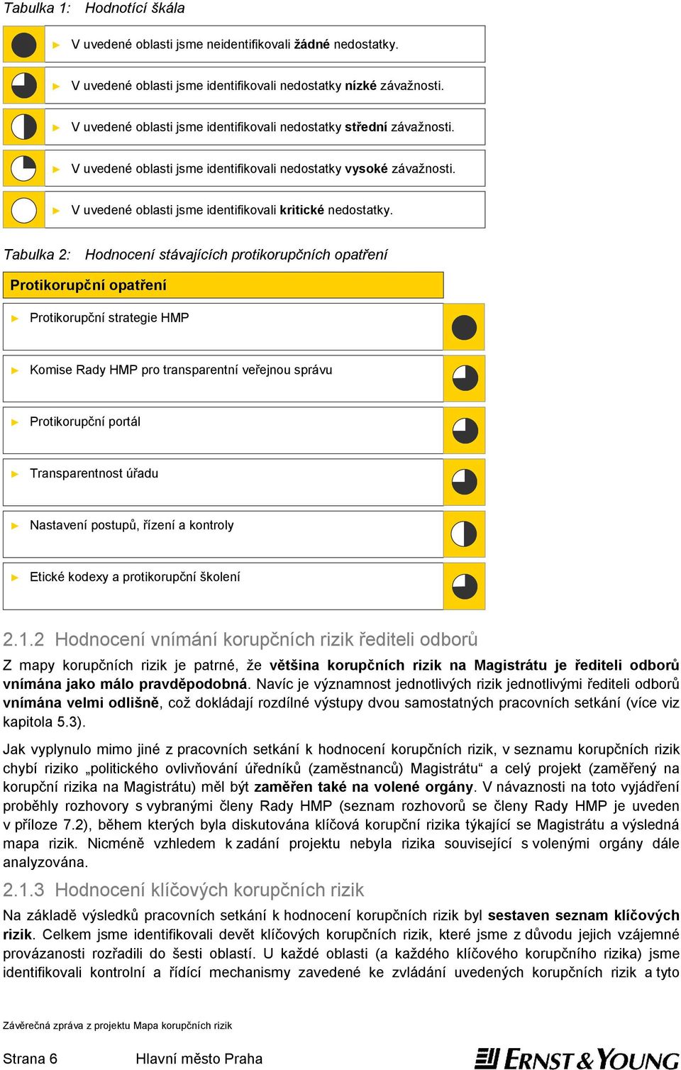 Tabulka 2: Hodnocení stávajících protikorupčních opatření Protikorupční opatření Protikorupční strategie HMP Komise Rady HMP pro transparentní veřejnou správu Protikorupční portál Transparentnost