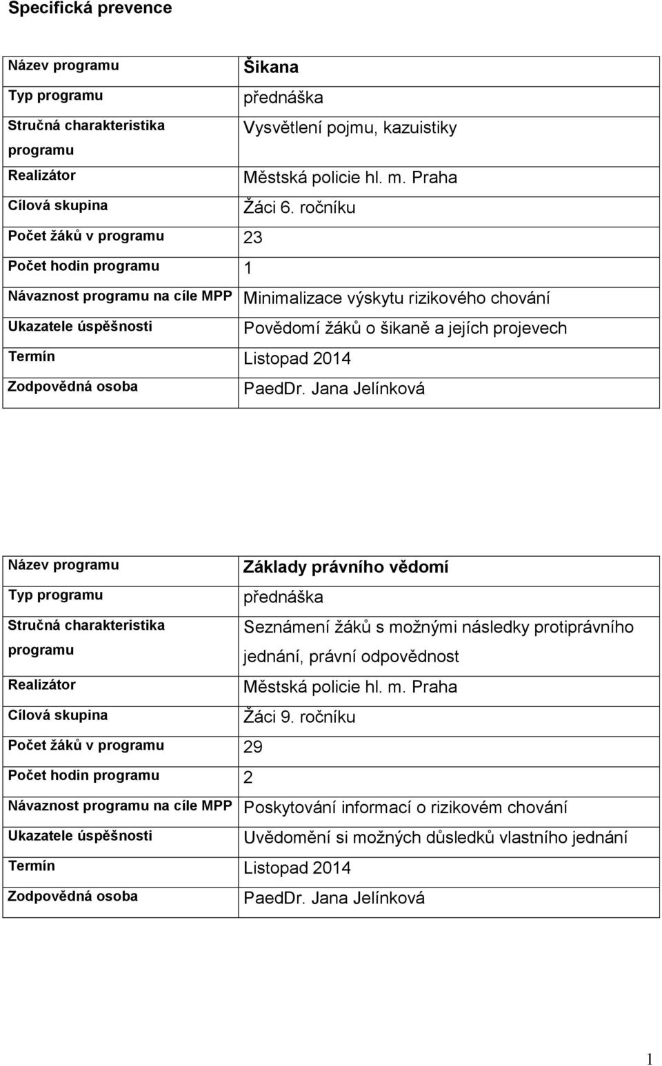 ročníku Návaznost programu na cíle MPP Minimalizace výskytu rizikového chování Ukazatele úspěšnosti Termín Listopad 204 Povědomí žáků o šikaně a jejích projevech Zodpovědná osoba PaedDr.