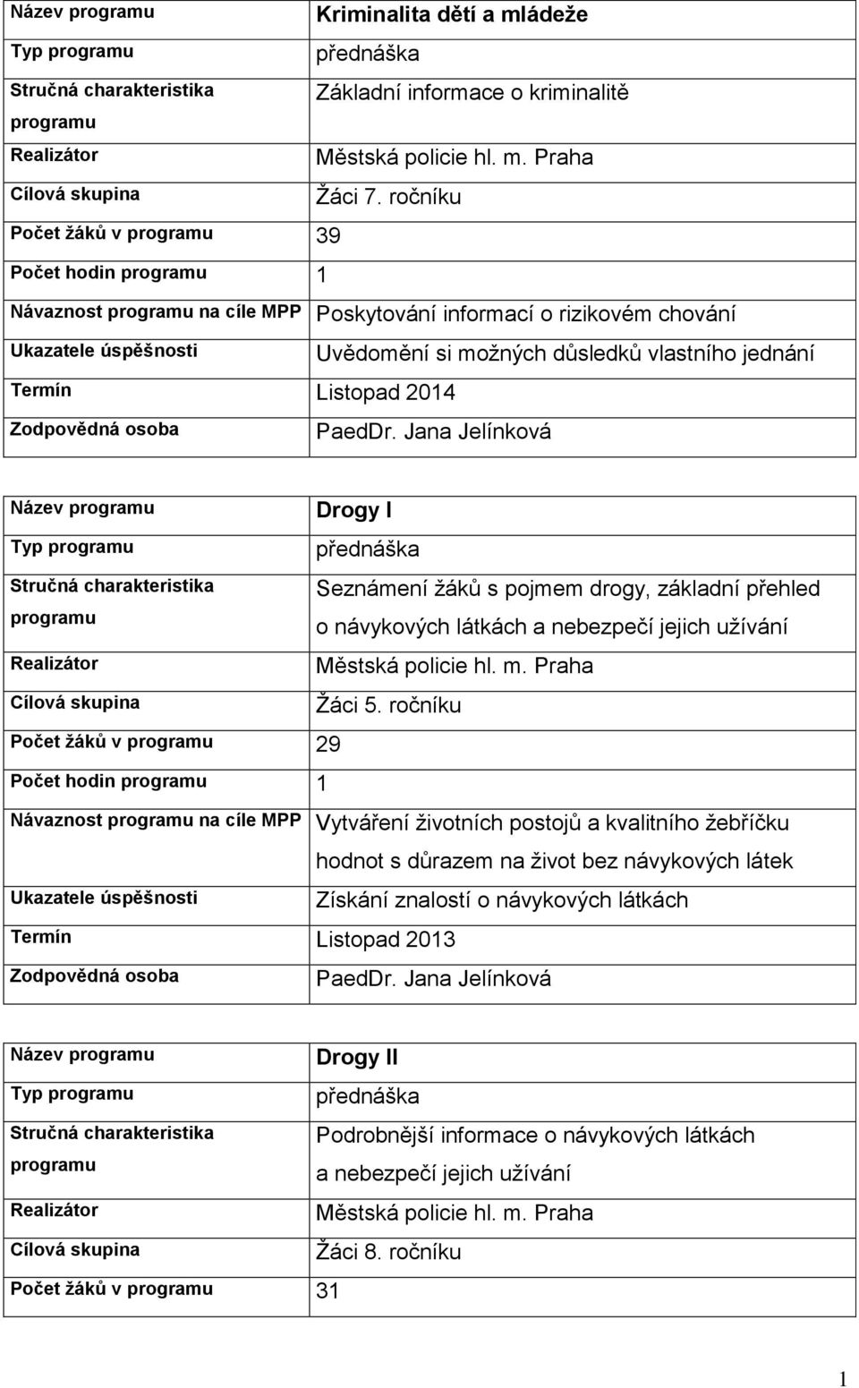 ročníku Návaznost programu na cíle MPP Poskytování informací o rizikovém chování Ukazatele úspěšnosti Termín Listopad 204 Uvědomění si možných důsledků vlastního jednání Zodpovědná osoba PaedDr.