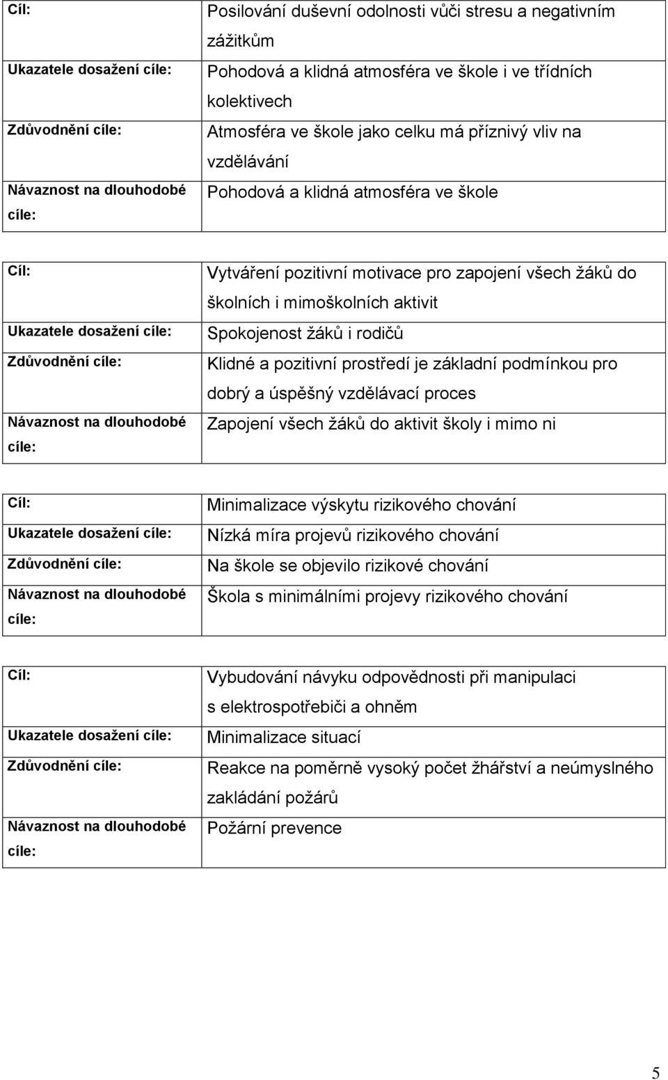 pozitivní motivace pro zapojení všech žáků do školních i mimoškolních aktivit Spokojenost žáků i rodičů Klidné a pozitivní prostředí je základní podmínkou pro dobrý a úspěšný vzdělávací proces