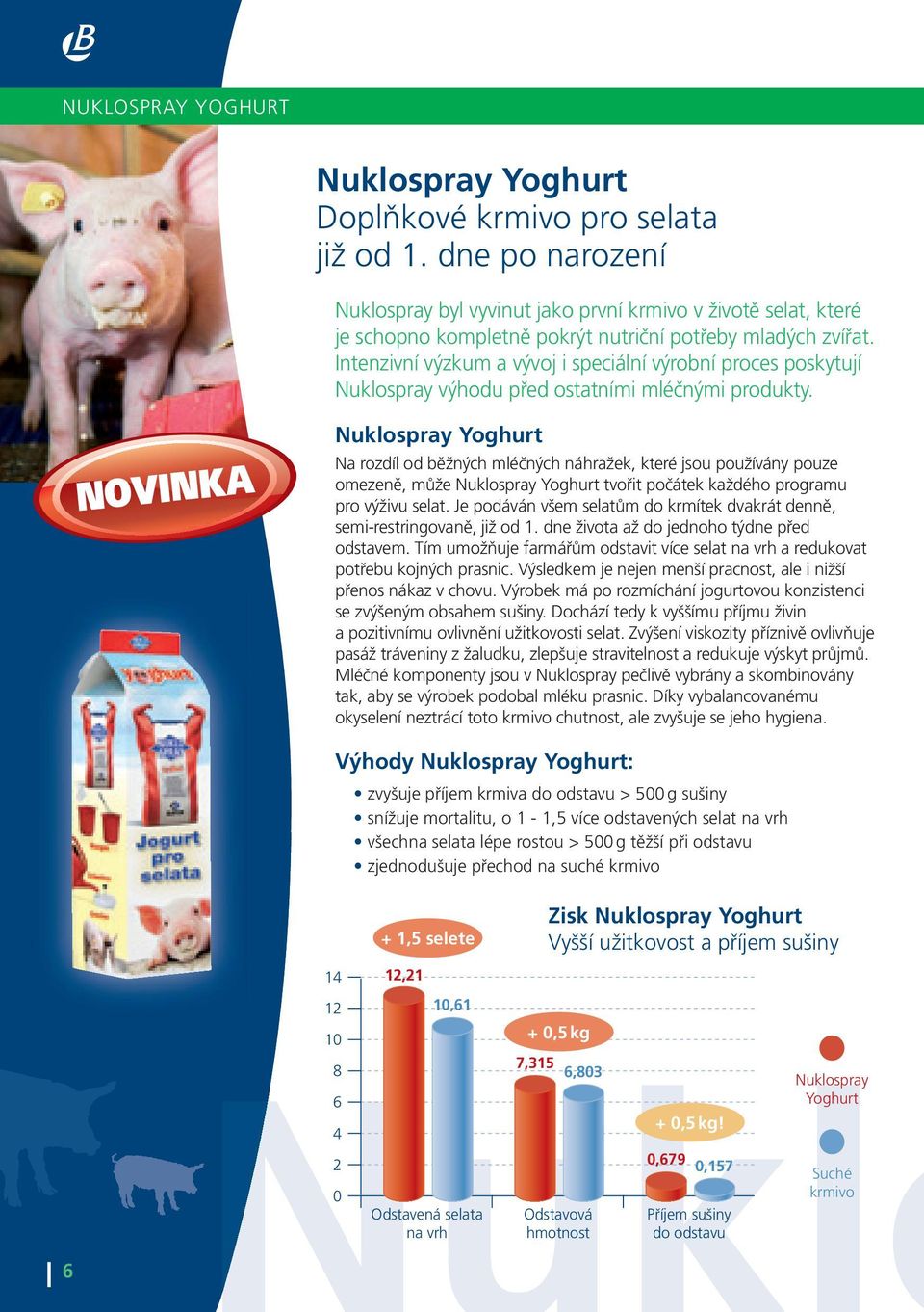 Intenzivní výzkum a vývoj i speciální výrobní proces poskytují Nuklospray výhodu před ostatními mléčnými produkty.