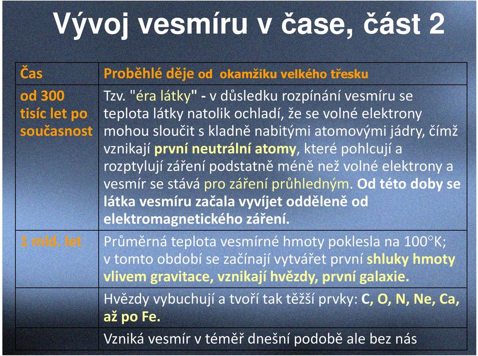 neutrální atomy, které pohlcují a rozptylují záření podstatně méně než volné elektrony a vesmír se stává pro záření průhledným.