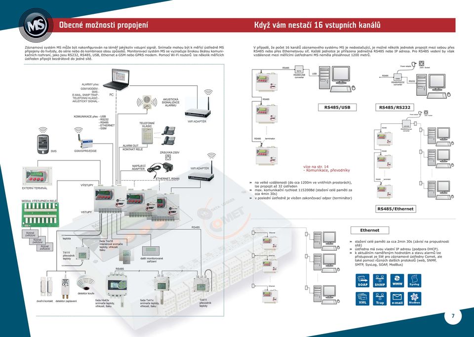 Monitorovací systém MS se vyznačuje širokou škálou komunikačních rozhraní, jako jsou RS232,, USB, Ethernet a GSM nebo GPRS modem.