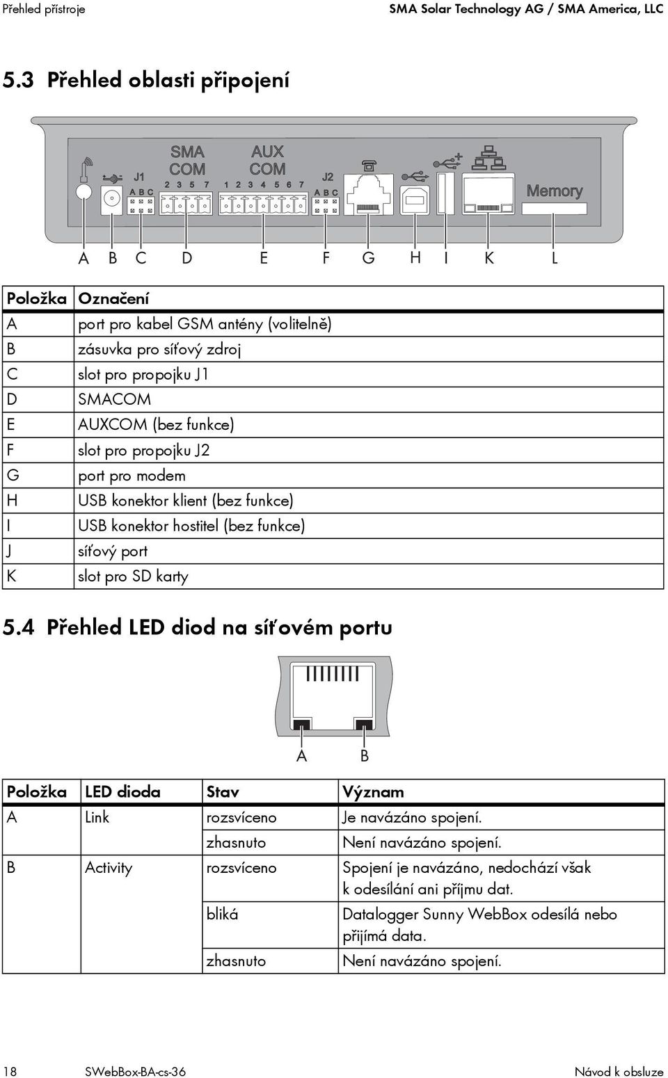 propojku J2 G port pro modem H USB konektor klient (bez funkce) I USB konektor hostitel (bez funkce) J síťový port K slot pro SD karty 5.