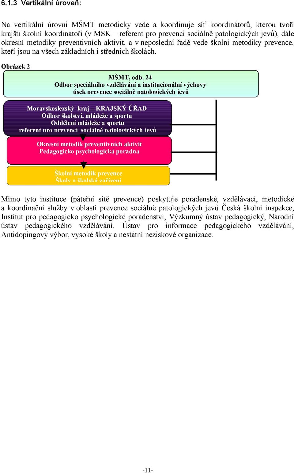 24 Odbor speciálního vzdělávání a institucionální výchovy úsek prevence sociálně patologických jevů Moravskoslezský kraj KRAJSKÝ ÚŘAD Odbor školství, mládeže a sportu Oddělení mládeže a sportu