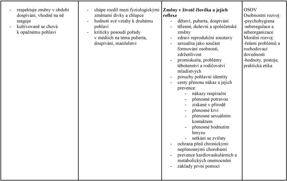 reprodukční soustavy - sexualita jako součást formování osobnosti, zdrženlivost - promiskuita, problémy těhotenství a rodičovství mladistvých - poruchy pohlavní identity - cesty přenosu nákaz a