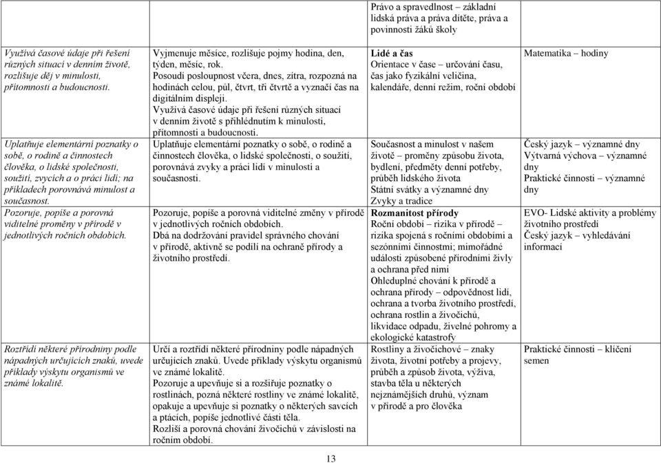 Pozoruje, popíše a porovná viditelné proměny v přírodě v jednotlivých ročních obdobích.