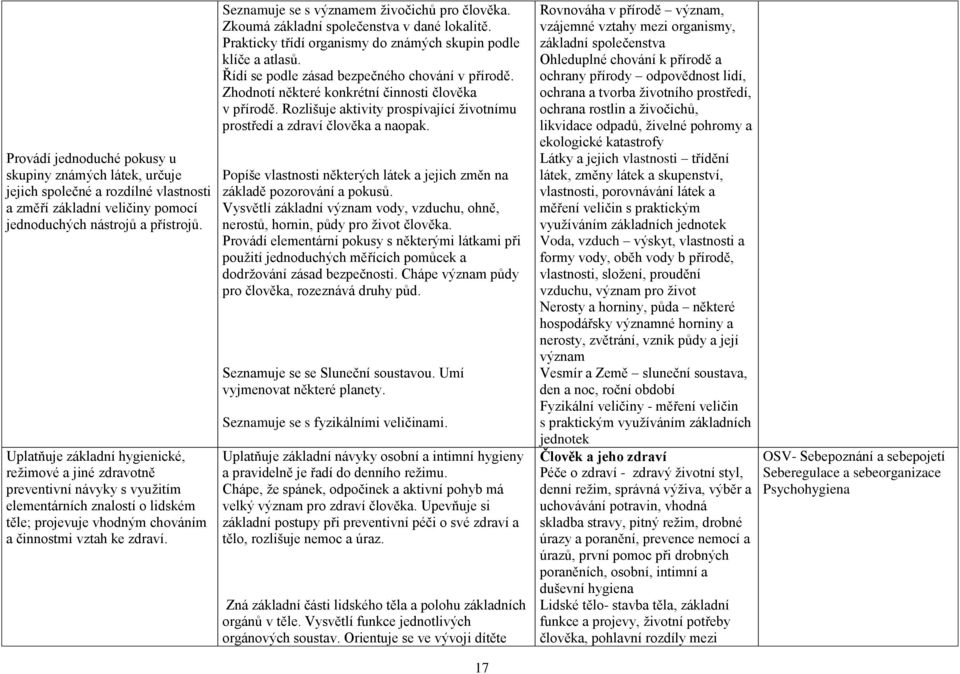 Seznamuje se s významem živočichů pro člověka. Zkoumá základní společenstva v dané lokalitě. Prakticky třídí organismy do známých skupin podle klíče a atlasů.