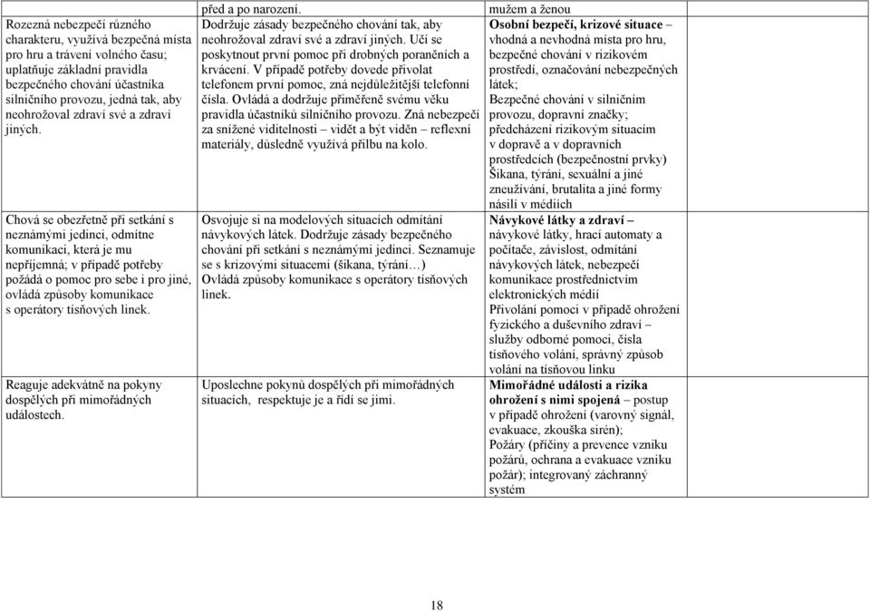 Chová se obezřetně při setkání s neznámými jedinci, odmítne komunikaci, která je mu nepříjemná; v případě potřeby požádá o pomoc pro sebe i pro jiné, ovládá způsoby komunikace s operátory tísňových