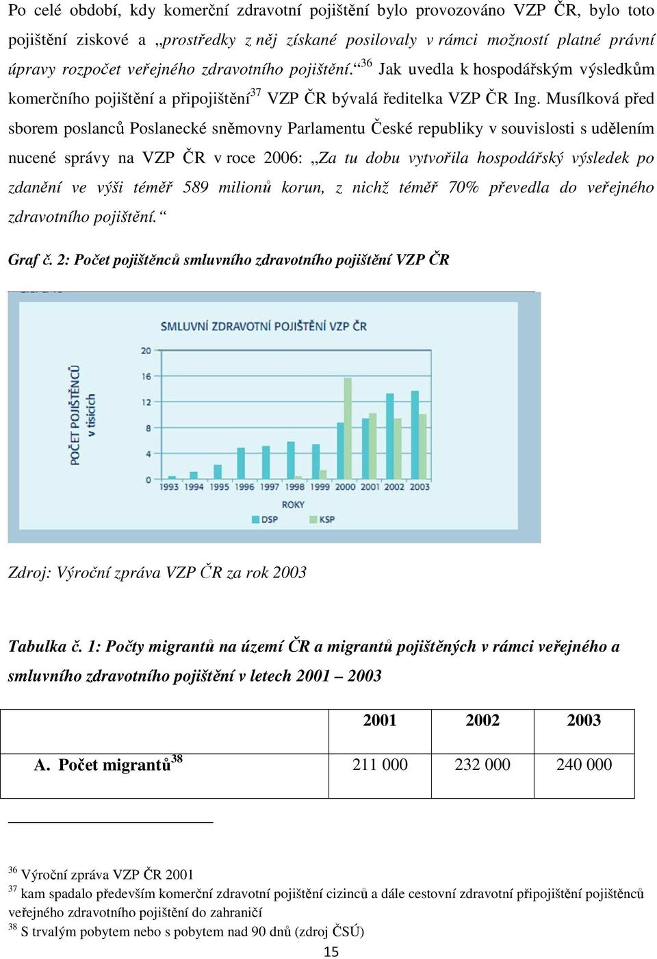 Musílková před sborem poslanců Poslanecké sněmovny Parlamentu České republiky v souvislosti s udělením nucené správy na VZP ČR v roce 2006: Za tu dobu vytvořila hospodářský výsledek po zdanění ve