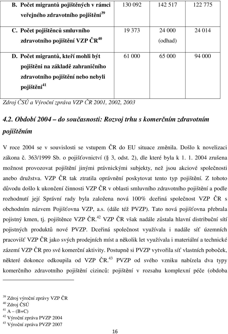 01, 2002, 2003 4.2. Období 2004 do současnosti: Rozvoj trhu s komerčním zdravotním pojištěním V roce 2004 se v souvislosti se vstupem ČR do EU situace změnila. Došlo k novelizaci zákona č.
