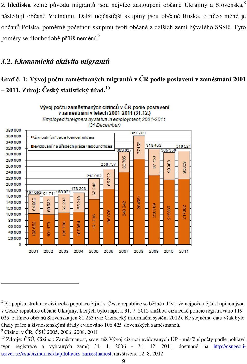 Ekonomická aktivita migrantů Graf č. 1: Vývoj počtu zaměstnaných migrantů v ČR podle postavení v zaměstnání 2001 2011. Zdroj: Český statistický úřad.