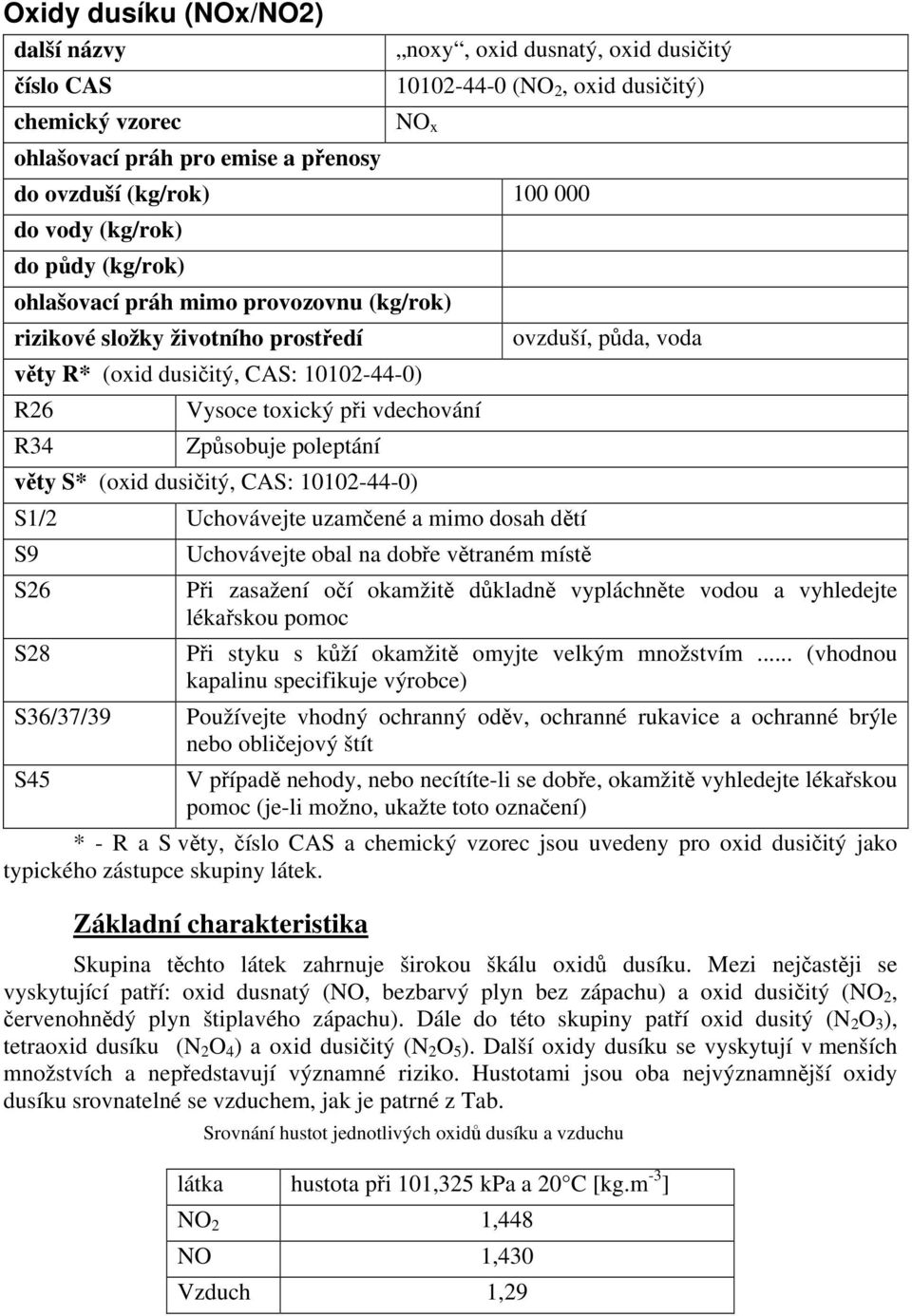 poleptání věty S* (oxid dusičitý, CAS: 10102-44-0) S1/2 Uchovávejte uzamčené a mimo dosah dětí S9 S26 S28 S36/37/39 S45 Uchovávejte obal na dobře větraném místě ovzduší, půda, voda Při zasažení očí