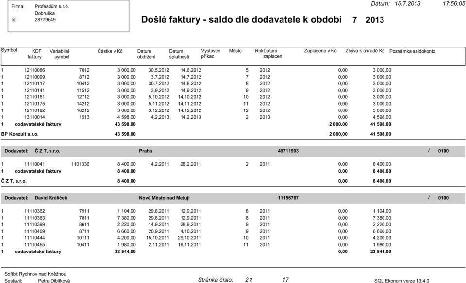 2013 Datum: 15.7.