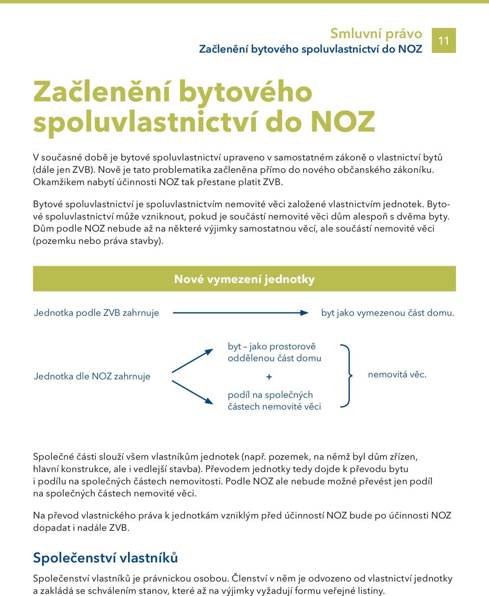 Bytové spoluvlastnictví je spoluvlastnictvím nemovité věci založené vlastnictvím jednotek. Bytové spoluvlastnictví může vzniknout, pokud je součástí nemovité věci dům alespoň s dvěma byty.