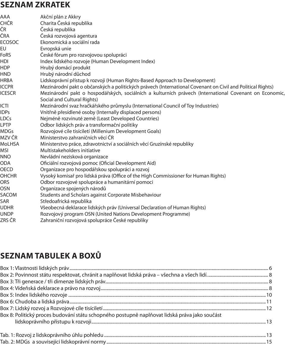 produkt Hrubý národní důchod Lidskoprávní přístup k rozvoji (Human Rights-Based Approach to Development) Mezinárodní pakt o občanských a politických právech (International Covenant on Civil and