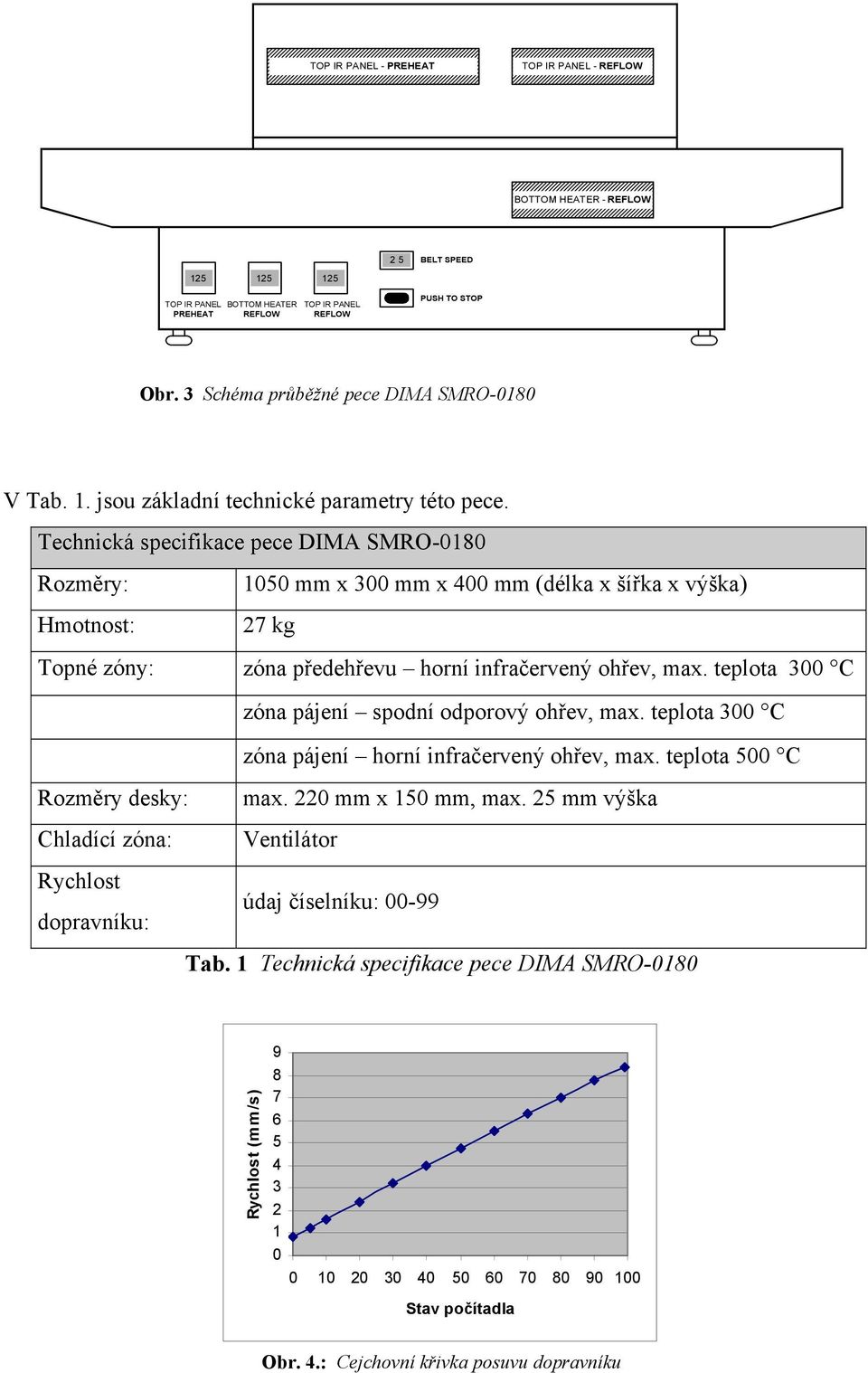 Technická specifikace pece DIMA SMRO-0180 Rozměry: 1050 mm x 300 mm x 400 mm (délka x šířka x výška) Hmotnost: 27 kg Topné zóny: předehřevu horní infračervený ohřev, max.