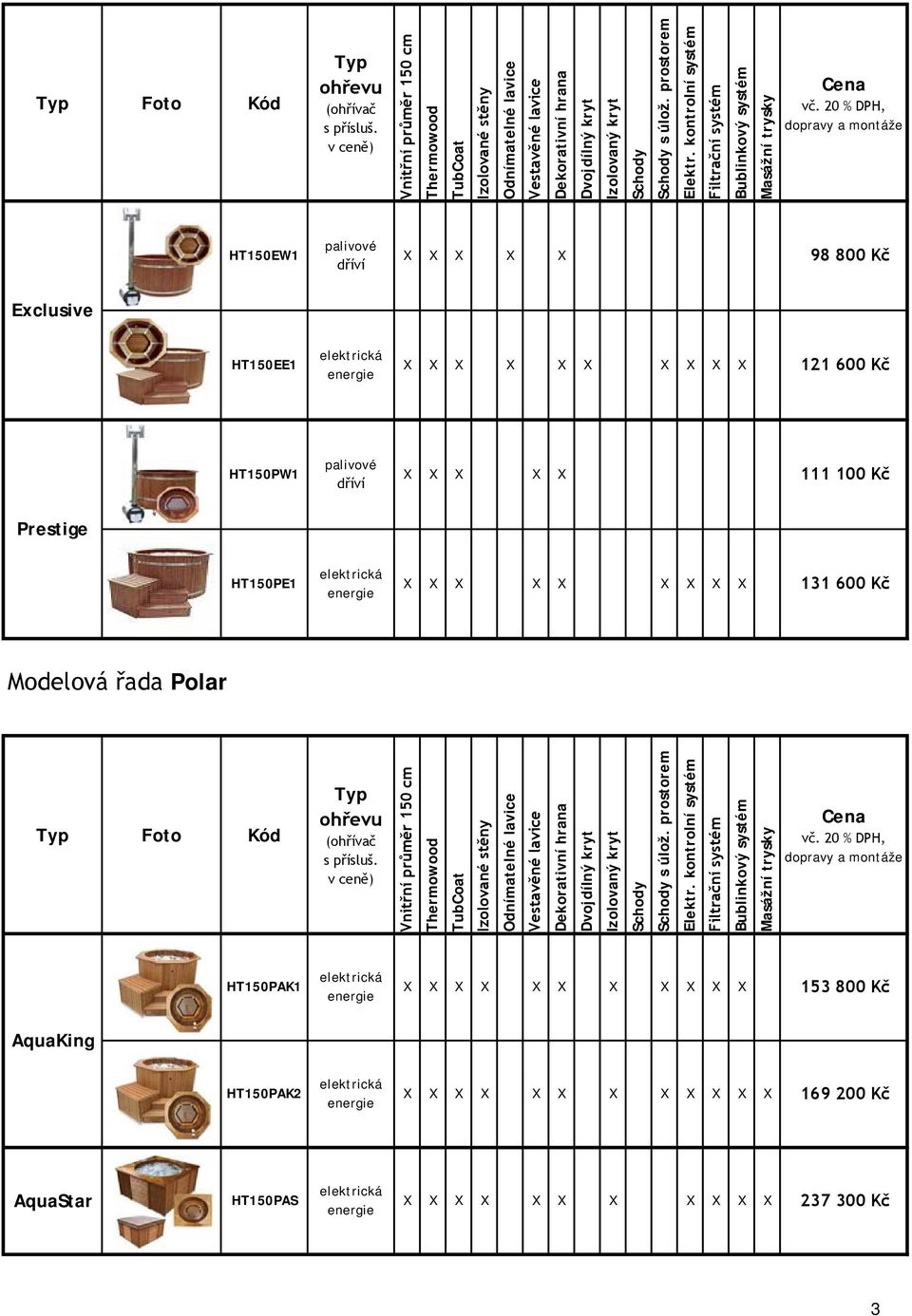 20 % DPH, dopravy a montáže HT150EW1 palivové dříví 98 800 Kč Exclusive HT150EE1 121 600 Kč HT150PW1 palivové dříví 111 100 Kč Prestige HT150PE1 131 600 Kč Modelová řada Polar   20 % DPH, dopravy a