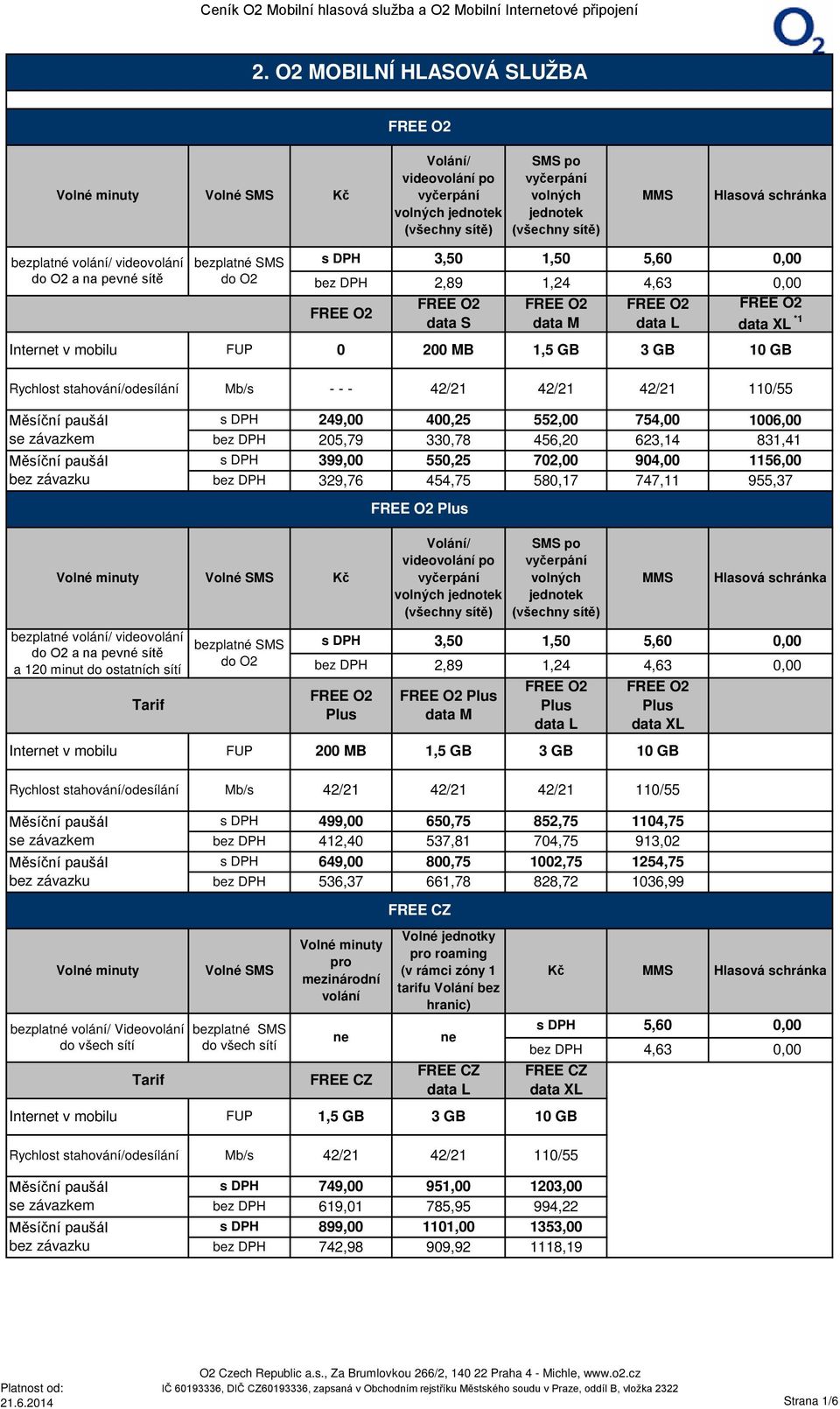 L data XL *1 200 MB 1,5 GB 3 GB 10 GB Rychlost stahování/odesílání Mb/s - - - 42/21 42/21 42/21 110/55 se závazkem bez závazku s DPH 249,00 bez DPH 205,79 s DPH 399,00 bez DPH 329,76 400,25 552,00