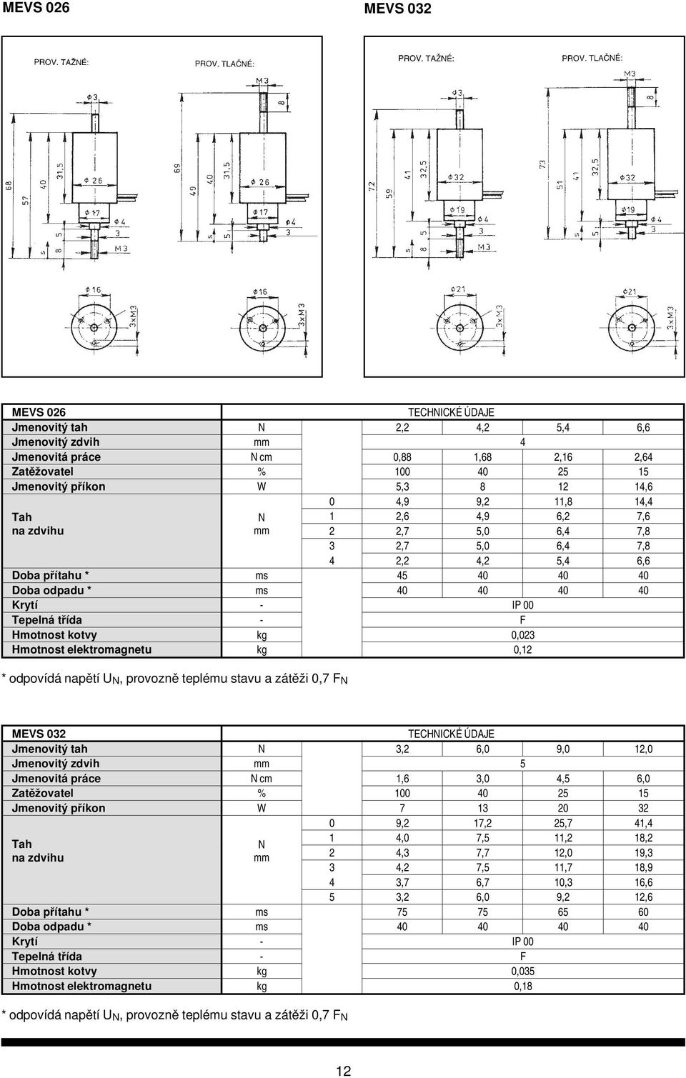 Hmotnost kotvy kg 0,023 Hmotnost elektromagnetu kg 0,12 * odpov ídá napětí U N, provozně tepl ému stavu a z átěži 0,7 F N MEVS 032 TECHNICKÉ ÚDAJE Jmenovitý tah N 3,2 6,0 9,0 12,0 Jmenovitý zdvih mm