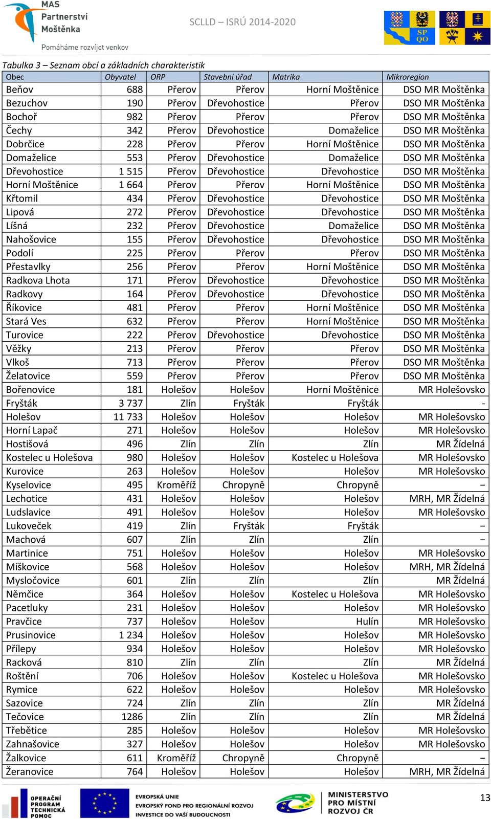 Přerov Dřevohostice Domaželice DSO MR Moštěnka Dřevohostice 1 515 Přerov Dřevohostice Dřevohostice DSO MR Moštěnka Horní Moštěnice 1 664 Přerov Přerov Horní Moštěnice DSO MR Moštěnka Křtomil 434