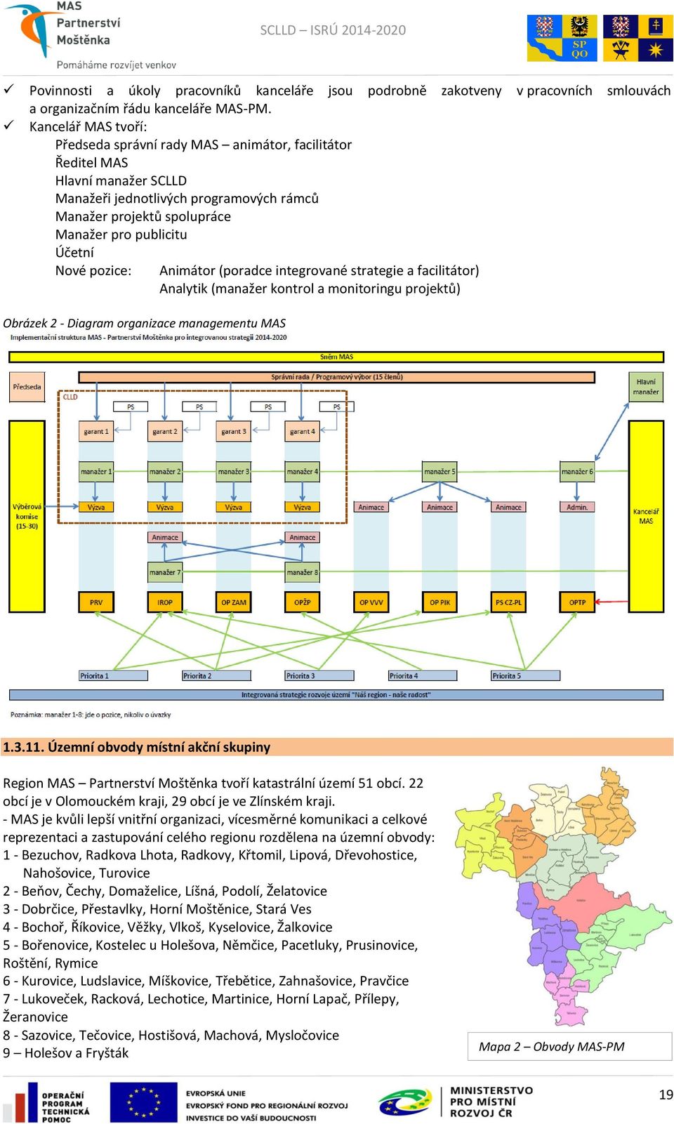 Nové pozice: Obrázek 2 - Diagram organizace managementu MAS Animátor (poradce integrované strategie a facilitátor) Analytik (manažer kontrol a monitoringu projektů) 1.3.11.