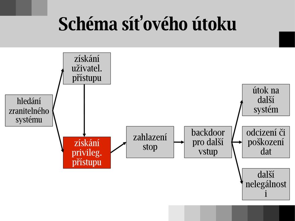 přístupu útok na další systém získání privileg.