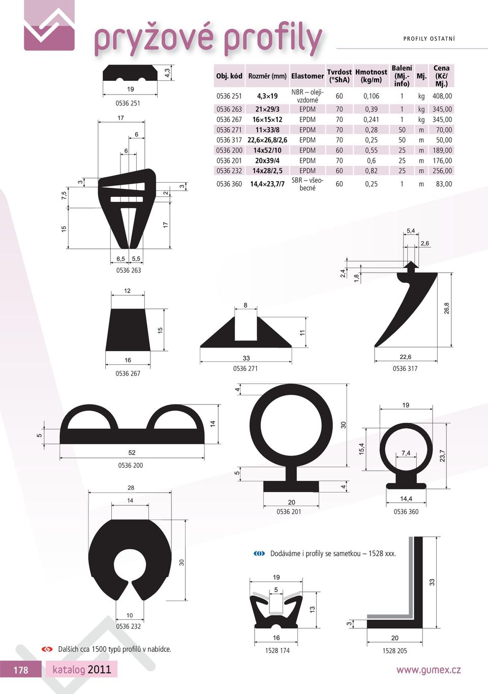 0536 317 22,6 26,8/2,6 EPDM 70 0,25 50 m 50,00 0536 200 14x52/10 EPDM 60 0,55 25 m 189,00 0536 201 20x39/4 EPDM 70 0,6 25 m 176,00 0536 232 14x28/2,5 EPDM 60 0,82 25