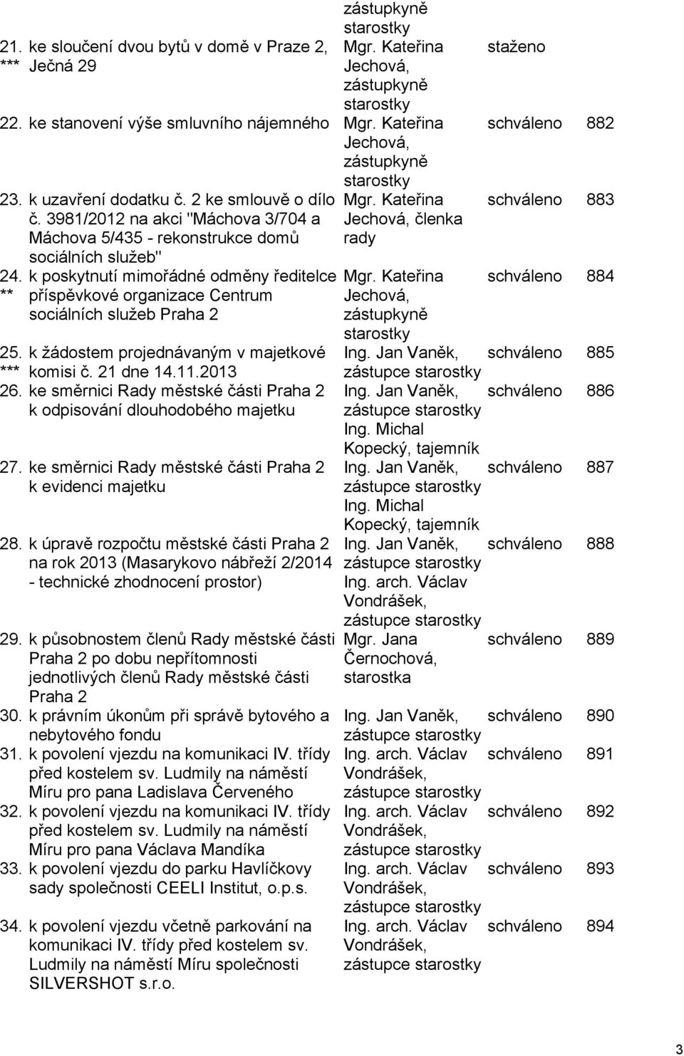 ** k poskytnutí mimořádné odměny ředitelce příspěvkové organizace Centrum sociálních služeb Praha 2 25. k žádostem projednávaným v majetkové *** komisi č. 21 dne 14.11.2013 26.