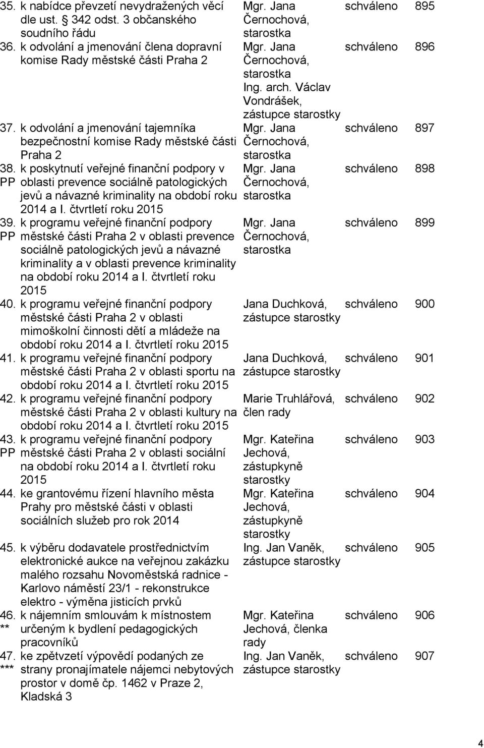 PP k poskytnutí veřejné finanční podpory v oblasti prevence sociálně patologických jevů a návazné kriminality na období roku 2014 a I.