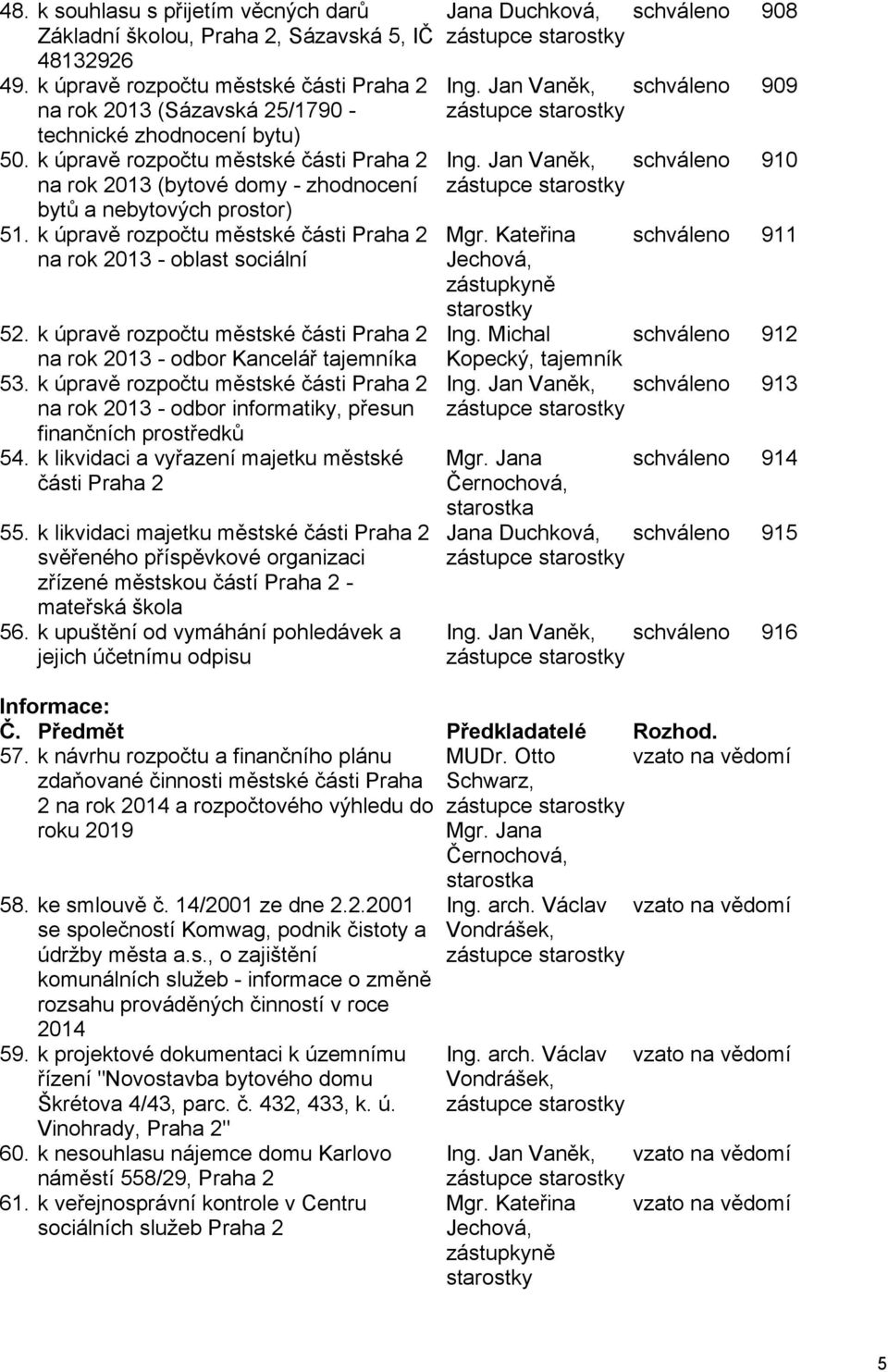 k úpravě rozpočtu městské části Praha 2 na rok 2013 - odbor Kancelář tajemníka 53. k úpravě rozpočtu městské části Praha 2 na rok 2013 - odbor informatiky, přesun finančních prostředků 54.