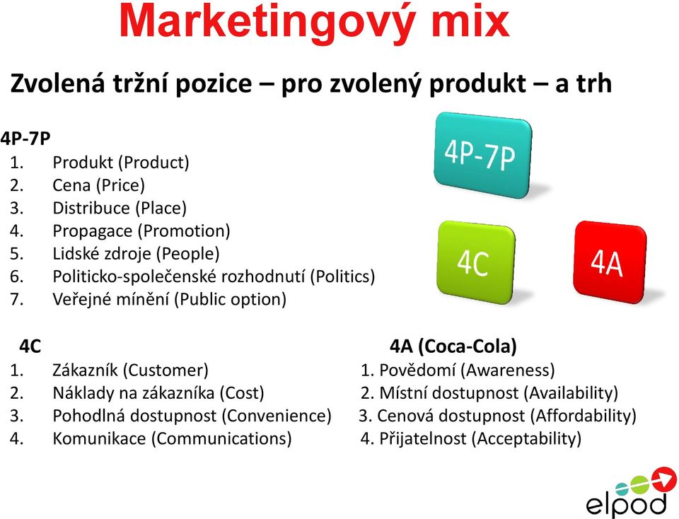 Veřejné mínění (Public option) 4C 4A (Coca-Cola) 1. Zákazník (Customer) 1. Povědomí (Awareness) 2. Náklady na zákazníka (Cost) 2.