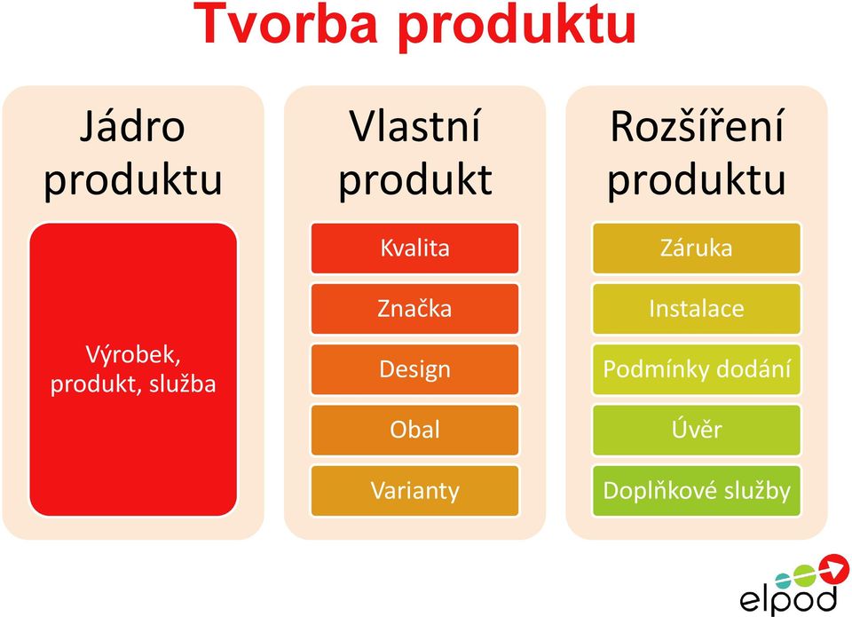 Značka Design Obal Varianty Rozšíření